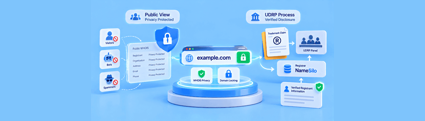 Does WHOIS Privacy Protect You From UDRP Trademark Disputes?