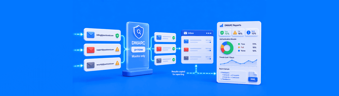 What Does DMARC p=none Mean? (Monitoring Mode)