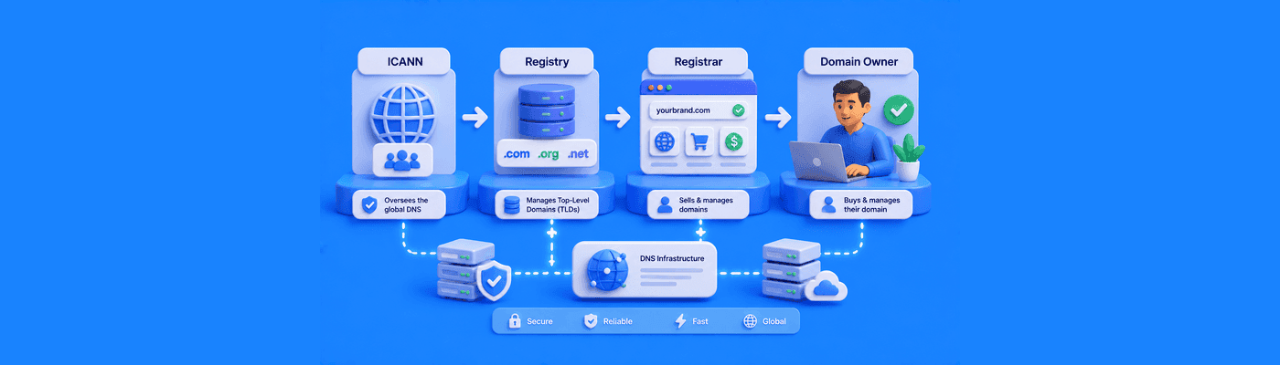 Domain Registrar vs Registry: What is the Difference