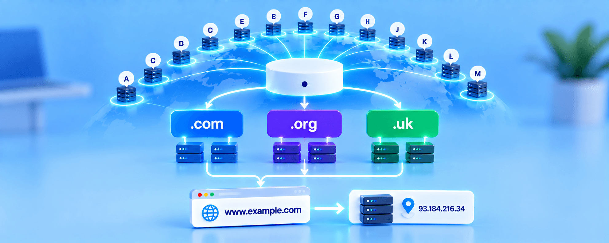 What is the DNS Root Zone and How Does It Work?